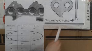 Подбор цепи для пилы