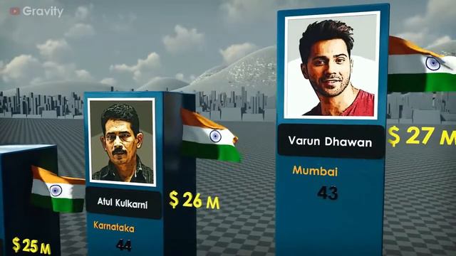 самые богатые индийские актеры смотреть онлайн