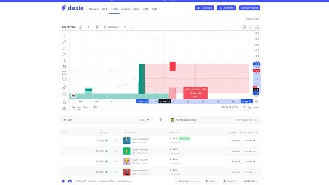 Chia News Weekly - Chia 1.7.1, Wallet and Offers Updates, Replotting Chia Farms - S2E3 смотреть онлайн