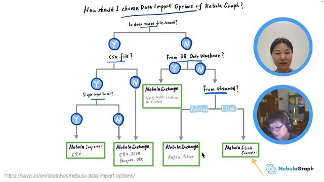 NebulaGraph Data Import Options for Beginners смотреть онлайн