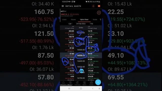 ரஷ்யா Vs உக்ரைன் போர். Live Trading -1|#Options Buying Ideas смотреть онлайн
