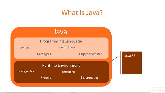 Java Tutorials 1- 4Introduction and Setting up Your Environment What Is Java смотреть онлайн