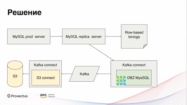 How to migrate a MySQL database to AWS by Vitaliy Krasnov смотреть онлайн