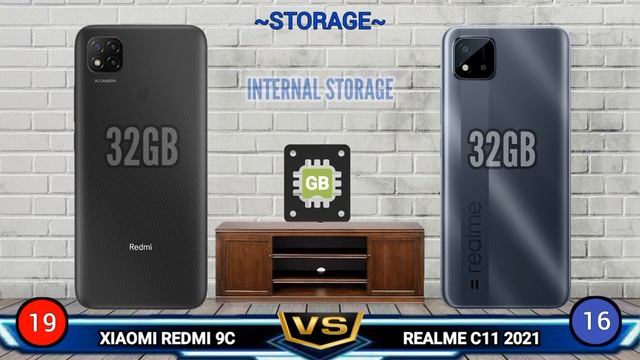 Xiaomi Redmi 9C vs Realme C11 2021 || Comparison [ Full Specifications ] смотреть онлайн
