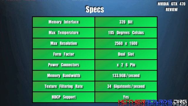 NVIDIA FERMI GTX 470 REVIEW Part 1 - Introduction / Specs / Hi Def Closeups смотреть онлайн