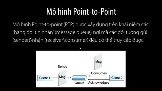 [DEAE] Sơ lược về Java Message Service (JMS) смотреть онлайн