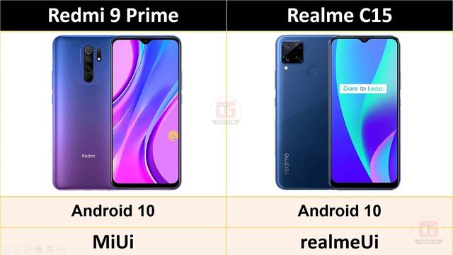 Realme C15 vs Redmi 9 Prime - Best Smartphone Under 10000 | Realme C15 vs Redmi 9 Prime Pubg, Camer смотреть онлайн
