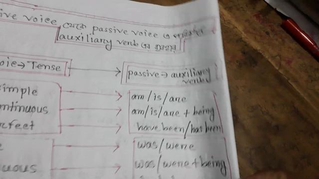 voice part2, active to passive voice, some rules of voice changing, смотреть онлайн