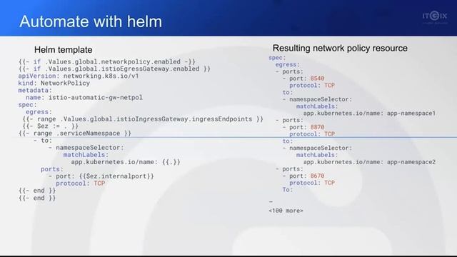 Running Mobile Payment Services in Kubernetes with Istio Service Mesh (BG audio) смотреть онлайн