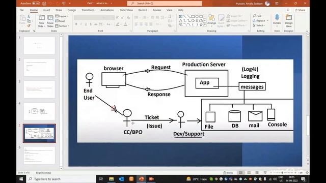 Logging in detail with Log4j! //Beginners Guide to Logging with Java//Easy learning channel смотреть онлайн