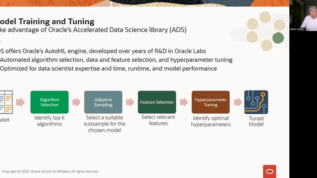 4 usando python en plataforma Oracle Data science смотреть онлайн