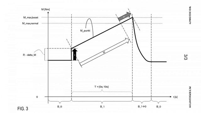 BMW patents 'Push-to-Pass' feature for electric sports cars смотреть онлайн