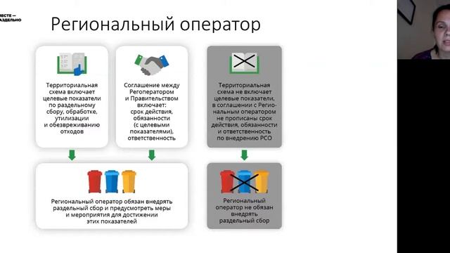5 шагов, как наладить раздельный сбор отходов в своем дворе (запись вебинара) смотреть онлайн