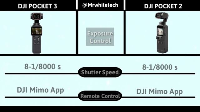 DJI Pocket 3 Vs DJI Pocket 2