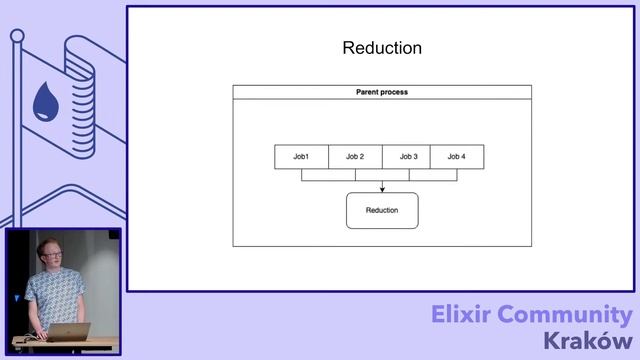 Elixir Community Kraków | Meet-up #5 live stream смотреть онлайн