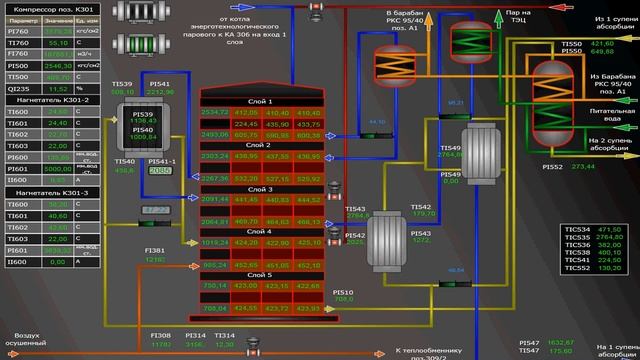 SCADA-система на базе Silverlight смотреть онлайн