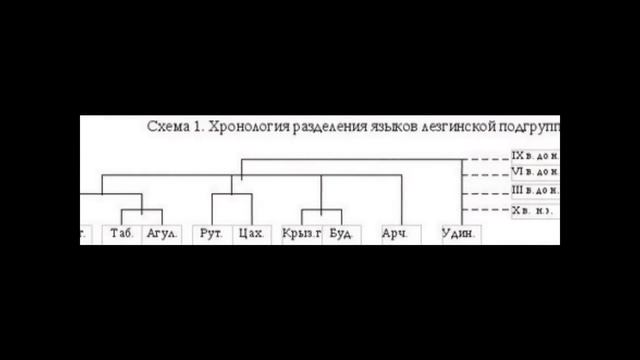 ДАГЕСТАНСКАЯ ЗУРНА 2 смотреть онлайн