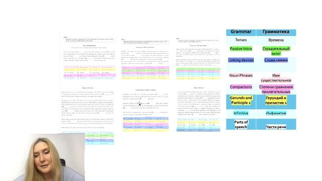 Grammar And Vocabulary. Test Preparation. Вебинар 27.03.2020