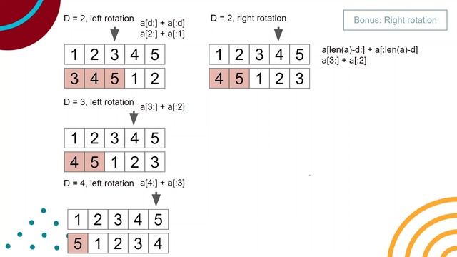 Arrays: Left Rotation HackerRank Solution -Python (Method 2:Bonus) смотреть онлайн
