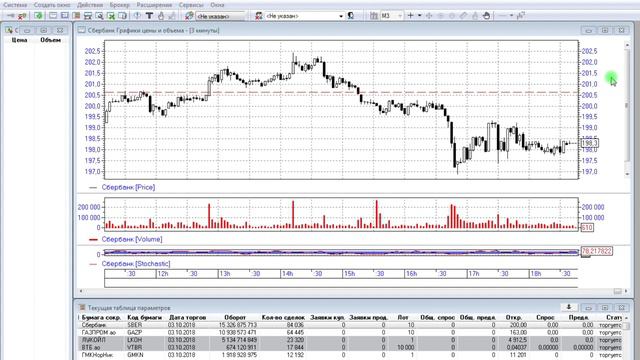 Personal Growth Hacks