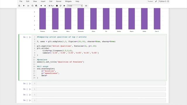 Exploratory Data Analysis Using Python Workshop Video With Vinita from Trendwise Analytics смотреть онлайн
