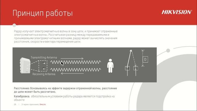 Охранные системы Hikvision