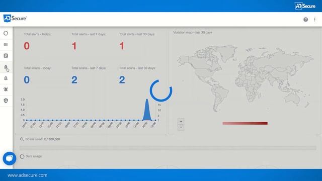 Video Tutorial: Permission API