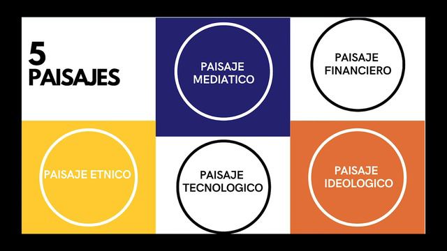 La dislocación y diferencia en la economía cultural global - Arjun Appadurai смотреть онлайн