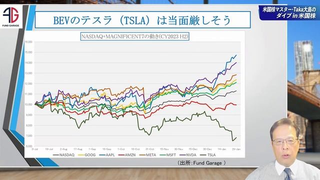 「ネットフリックス好決算！インテル終わってる？テスラも？」【米国株♯57】～ダイブin米国株～ #nyダウ #nasdaq смотреть онлайн
