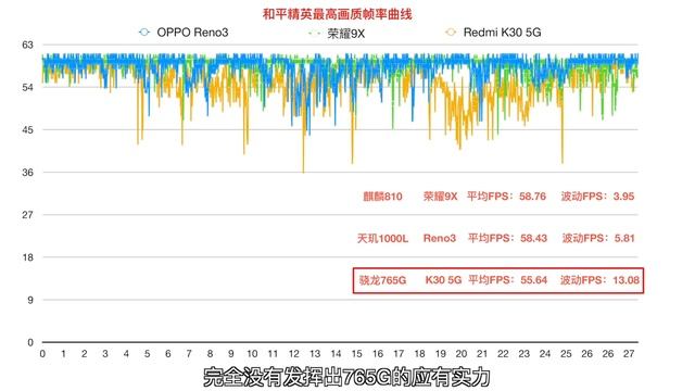 「小白测评」有失公允！天玑1000L骁龙765G麒麟810 新中端处理器对决！ смотреть онлайн