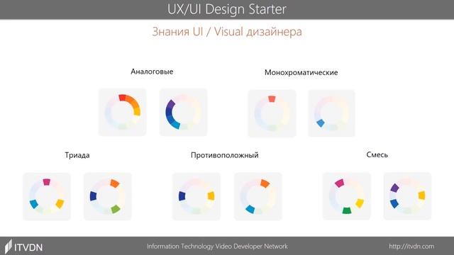 UX/UI Design. UI/Visual дизайнер (Часть: 1). Урок 2 смотреть онлайн