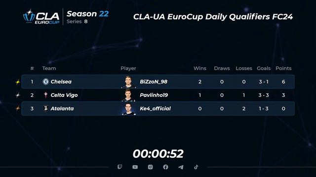22.01.2024 - CLA-UA EuroCup Daily Qualifiers • Season 22 Series 8 смотреть онлайн