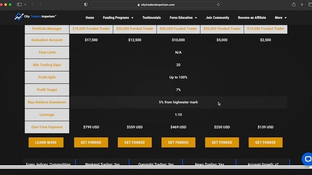 Fixed salary of $1,000 per month?! City Traders Imperium Updated Review! смотреть онлайн