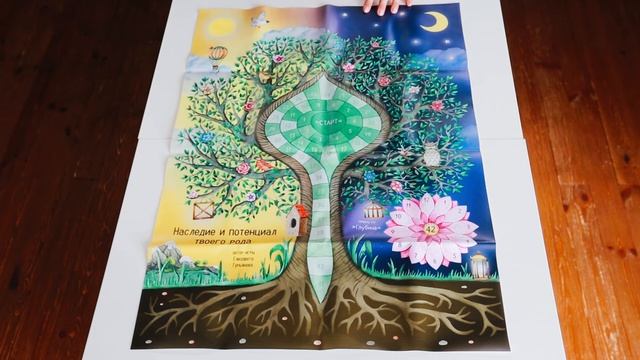 Игровое поле "Наследие и потенциал твоего рода" смотреть онлайн