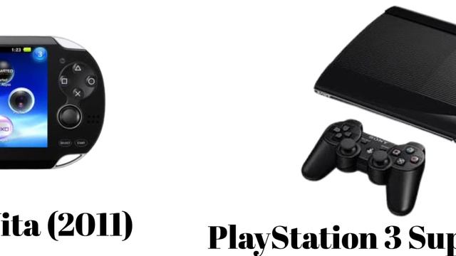 Playstation Console Evolution Timeline-[Ps1-Ps6]