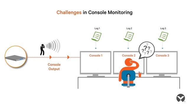 What is the Avocent ACS Advanced Console Server? A Chalk Talk for IT Systems Administrators смотреть онлайн