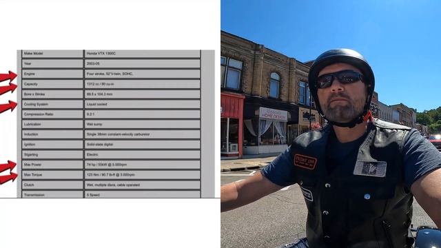 Honda VTX 1300 C Motorcycle Review. The ultimate buyers guide. смотреть онлайн