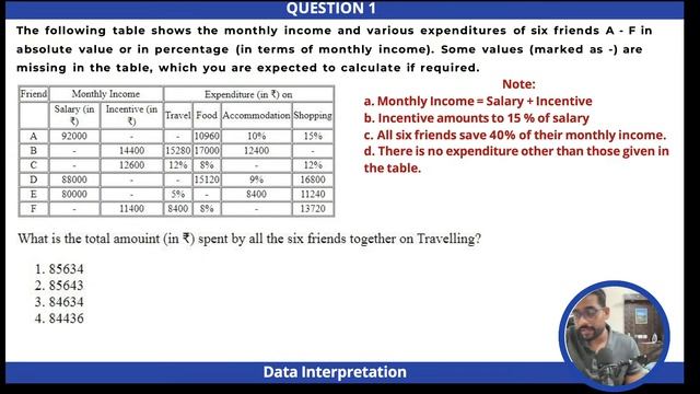 Tables, Ratios , Percentage and PYQs 2023 II UGC NET Data Interpretation II Sen Academy UGC NET II смотреть онлайн