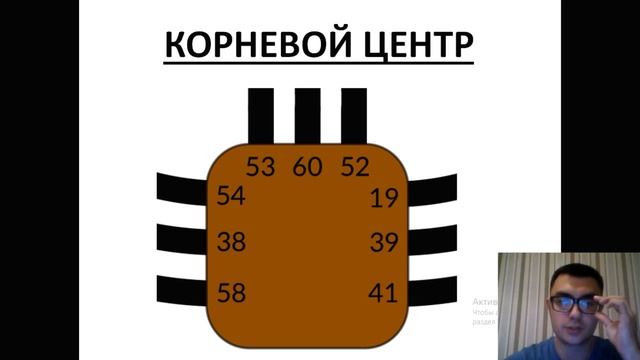 Почему возникают конфликты в отношениях. Дизайн Человека смотреть онлайн