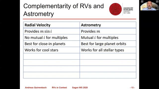 RVs in the Greater Context of Exoplanet Science - Andreas Quirrenbach смотреть онлайн