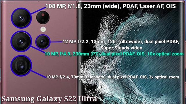 Samsung Galaxy S23 Ultra | Samsung Galaxy S22 Ultra | Which is the Best Smartphone ?Watch this ones смотреть онлайн