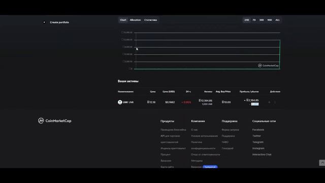 UMI на coinmarketcup | как пользваоться сервисом? смотреть онлайн