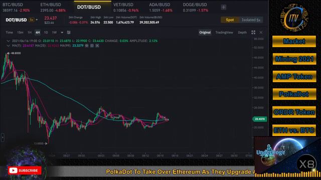 Live | Crypto Talks | Crypto Market Soon To Explode! | ORDR Token? | AMP Still Pumping?! | PolkaDot смотреть онлайн