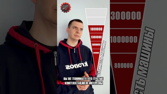 ОЖИДАНИЕ И РЕАЛЬНОСТЬ. Хочу купить машину в 2024 году. смотреть онлайн