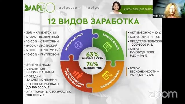 Презентация возможностей компании APL GO 18.08.2023 смотреть онлайн