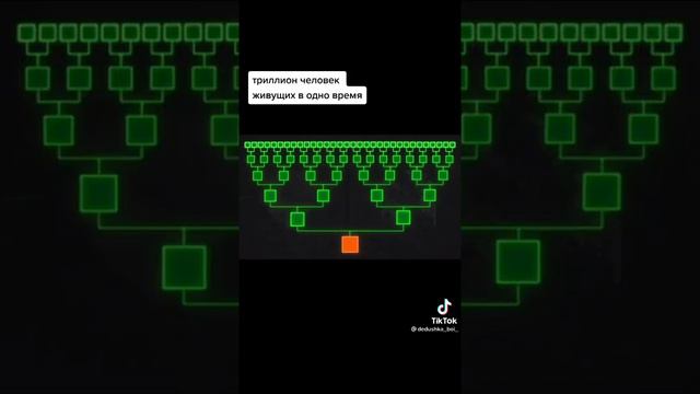 {❇️}Триллион человек живущих в одно время смотреть онлайн