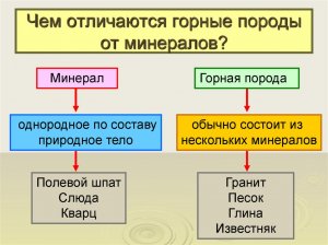 Окружающий мир, 2 класс (урок №11. Заглянем в кладовые Земли).mp4