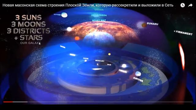 Истинное мироустройство. Введение. смотреть онлайн