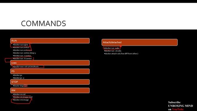 Docker full course in Hindi смотреть онлайн