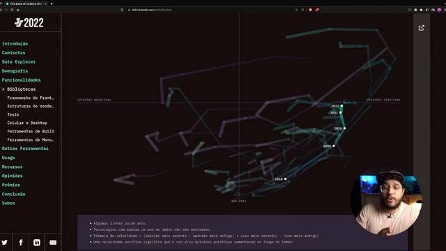 State of JS 2022: Descubra as tendências que estão moldando o futuro do desenvolvimento JavaScript смотреть онлайн